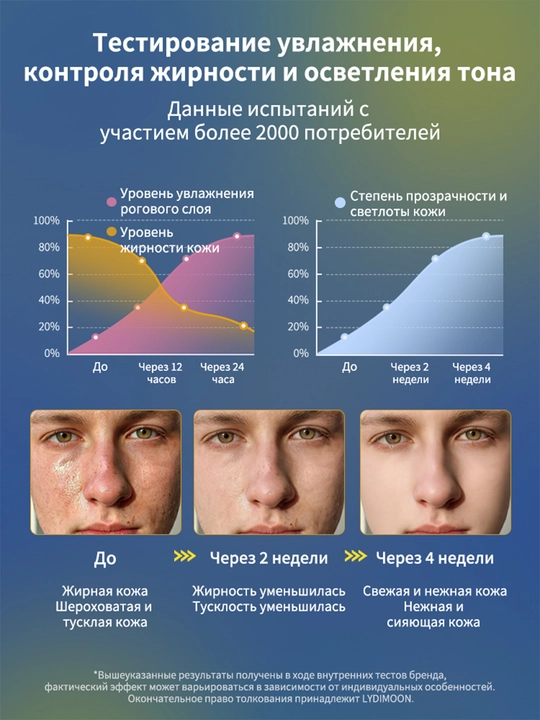 Мужской крем для лица 5 в 1, матирует и увлажняет, уход против высыпаний, 50 г