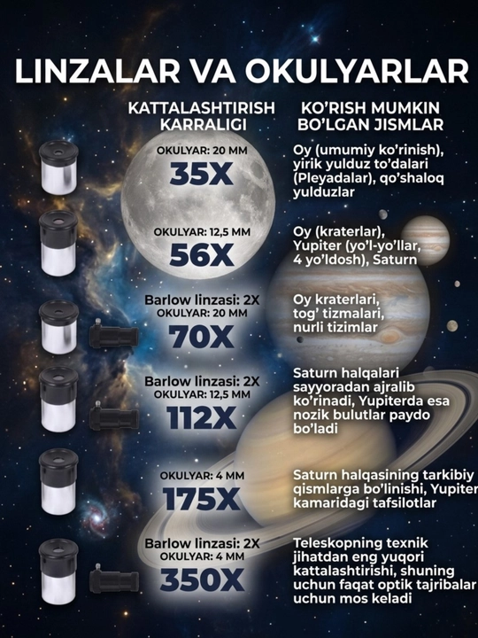 Astronomik teleskop F70076, yulduzlar va sayyoralarni kuzatish uchun reflektor