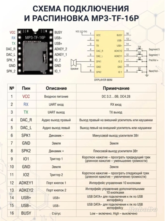 Аудио модуль, mini MP3-плеер MP3-TF-16P