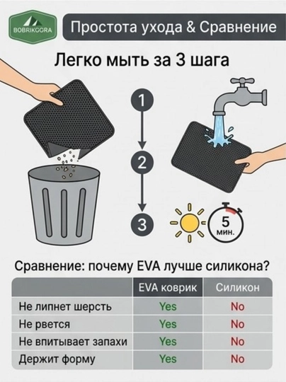 Коврик для кошек и собак EVA BOBRIKGORA, под лоток и миску, 30х45 см