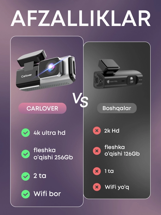 Видеорегистратор 4K Carlover — 2 камеры, Wi-Fi, экран 1.47”, ночное видение, G-Sensor