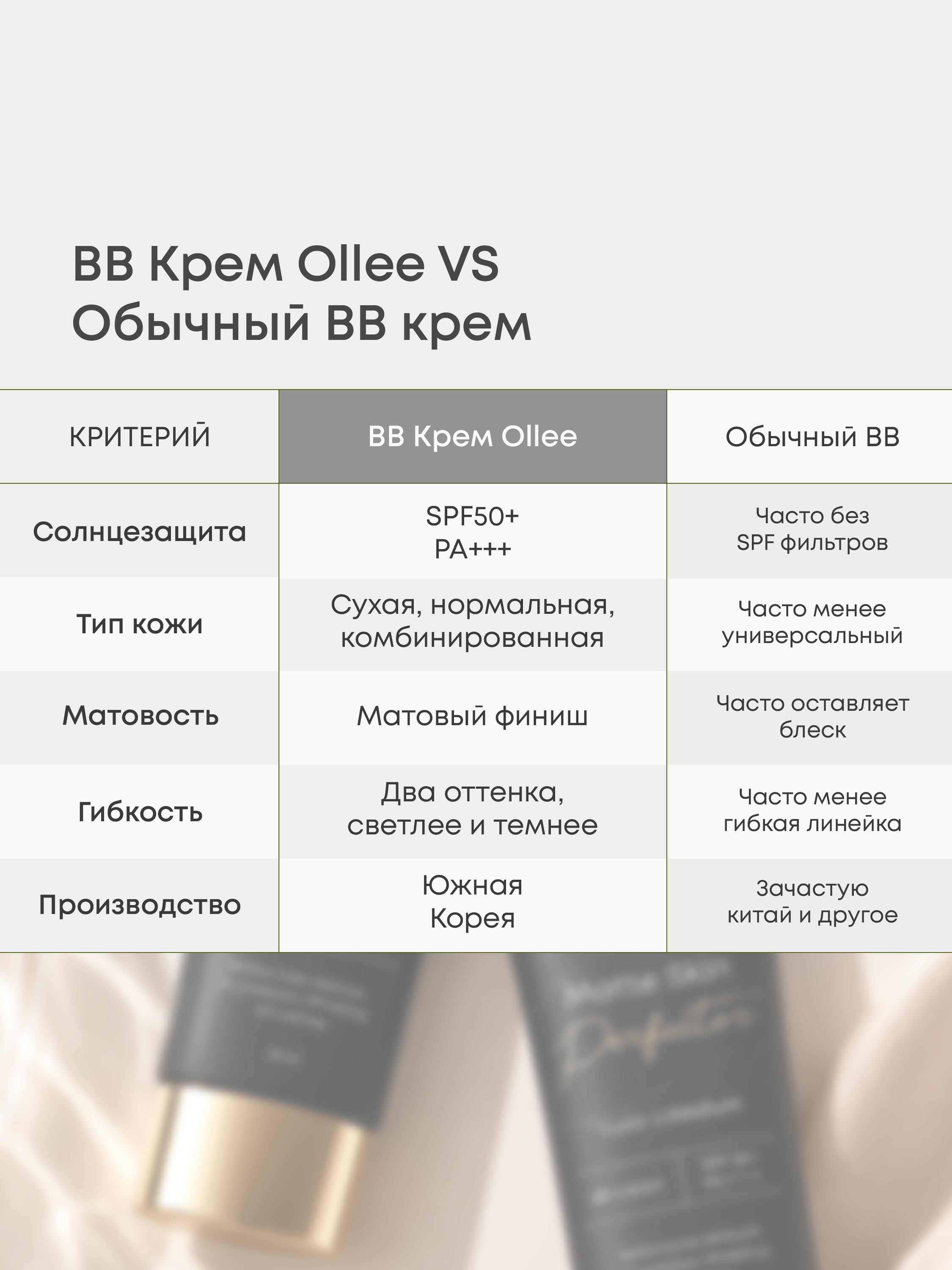 Quruq, normal va aralash teri uchun OLLEE SPF50+ BB-xiralashtiruvchi kremi, 50 ml