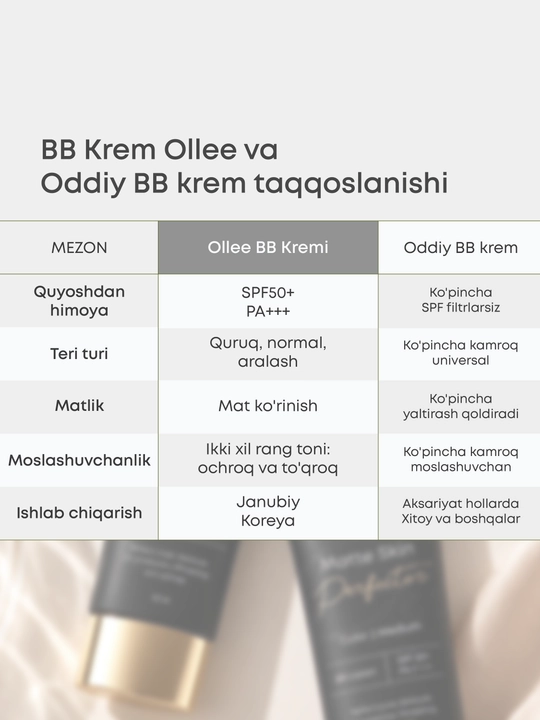 Крем BB для лица OLLEE Matte Skin Perfector матирующий SPF50+ для ровного тона, 50 мл