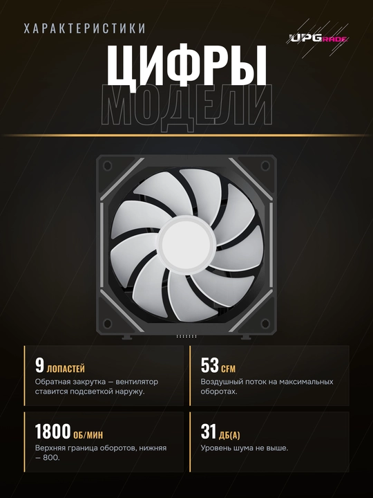 Комплект вентиляторов для корпуса Ocypus Gamma F12 UNI ARGB Reverse Blade 120 мм
