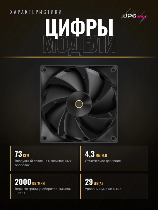 Вентилятор для корпуса Ocypus Delta F12 120 мм