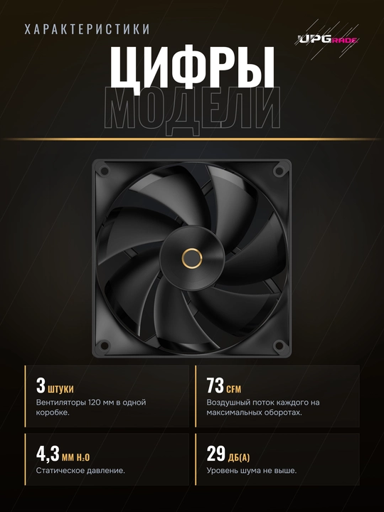 Комплект вентиляторов для корпуса Ocypus Delta F12 120 мм