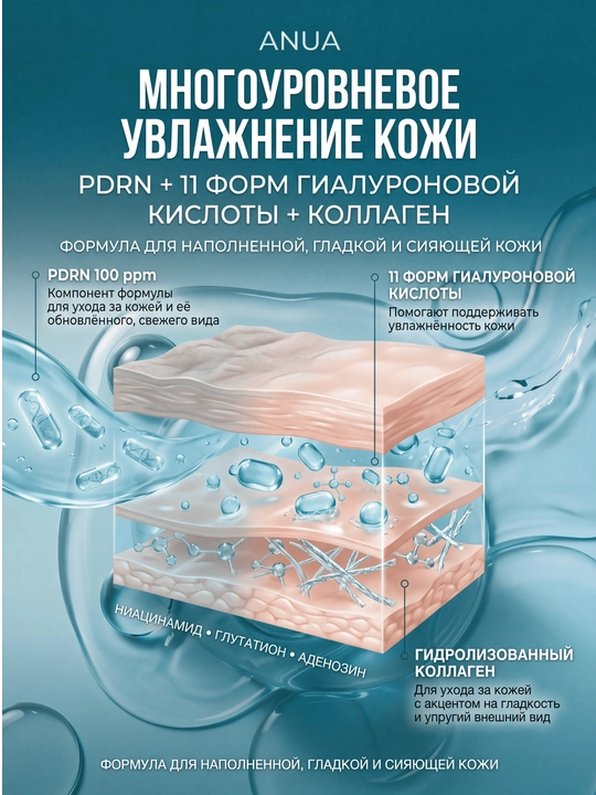ANUA PDRN 100 — сыворотка с гиалуроновой кислотой для увлажнения и сияния кожи, 30 мл