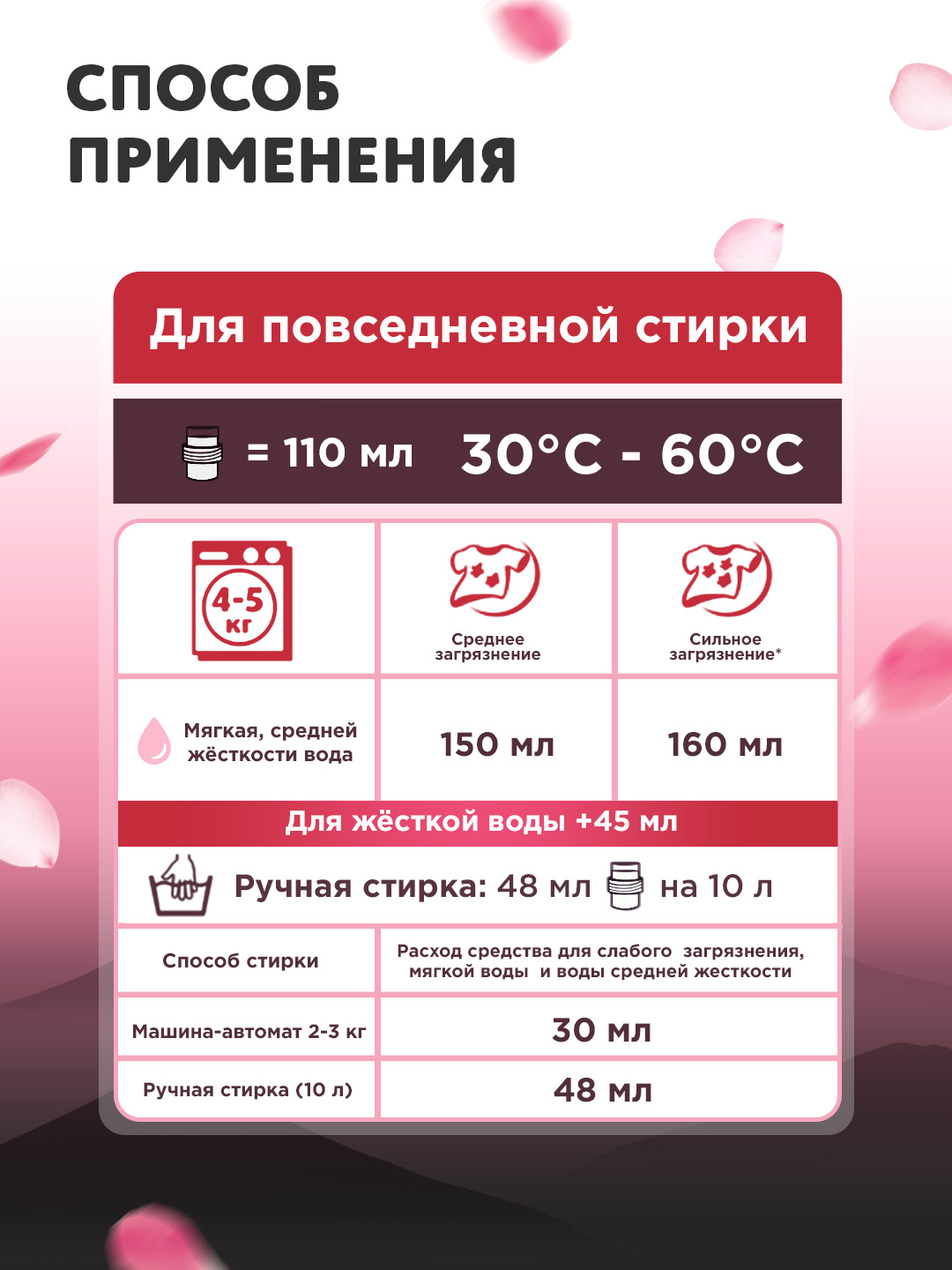 Гель для стирки SANRAIZU Сила Цвета, аромат цветущей сакуры