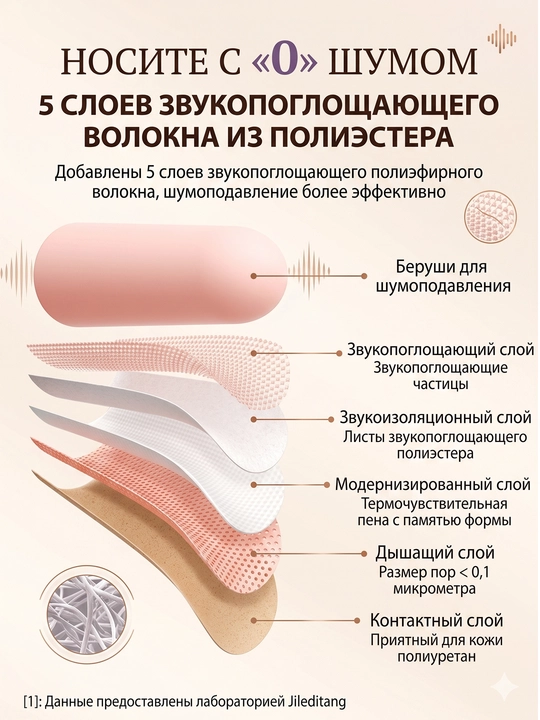 Беруши для сна, для отдыха, для путешествий, для спокойного сна без шума