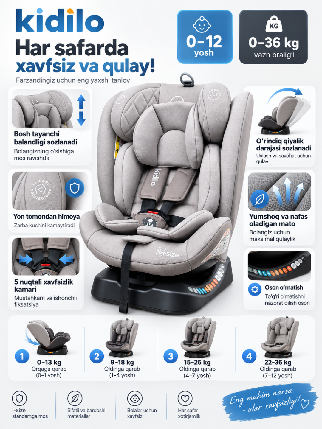 Автокресло  KIDILO YB101