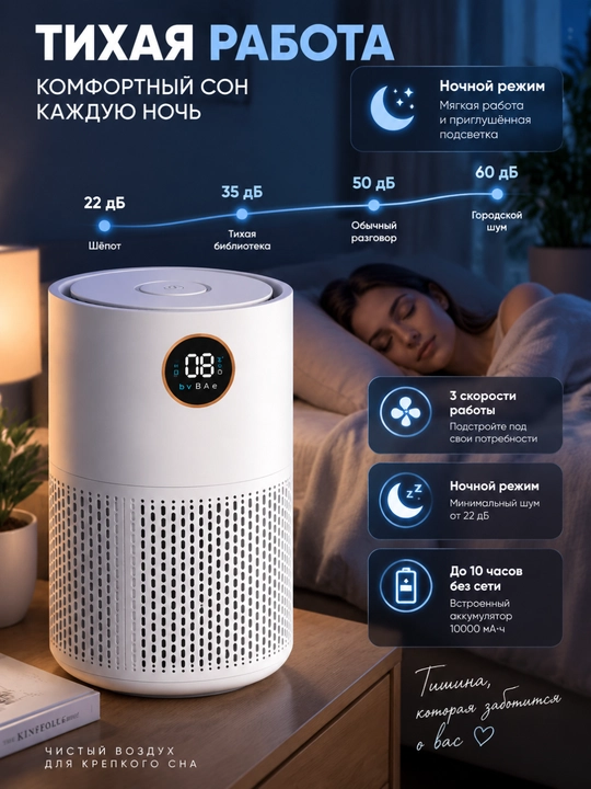 Очиститель воздуха, напольный кондиционер, для дома, до 25 м², с аккумулятором