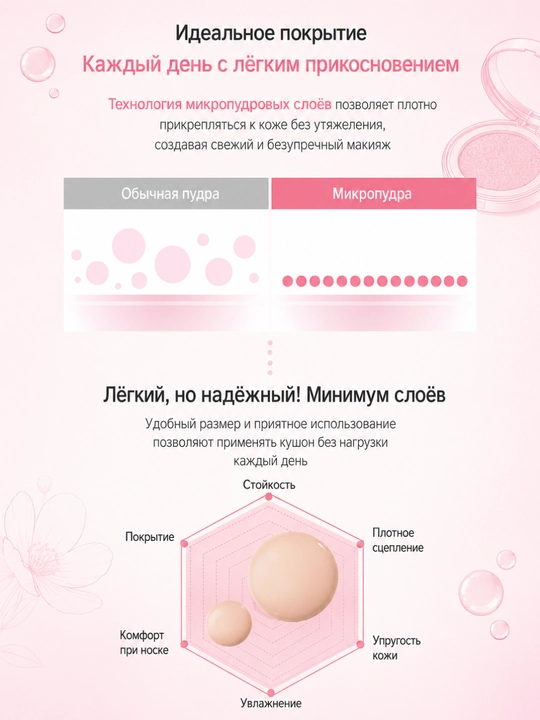 IPKN Personal Wearing кушон для лица 21/23, SPF50+, увлажнение, PDRN, ниацинамид, 5 г