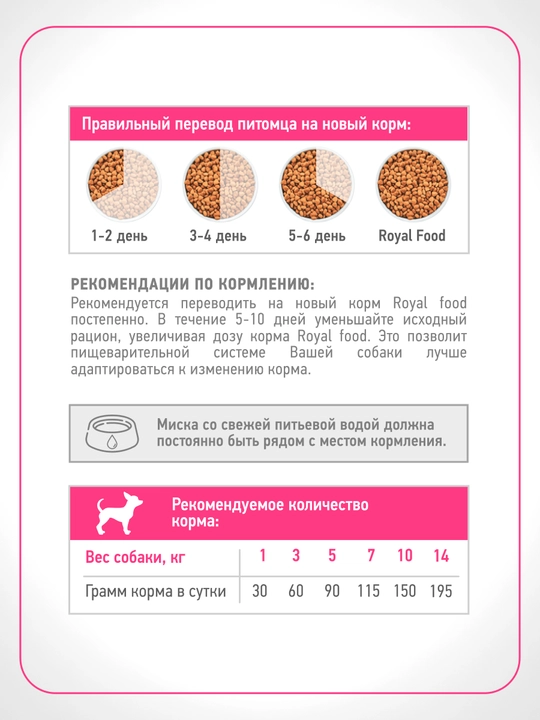 Royal Food kichik zotli itlarga mo‘ljallangan quruq yem, mol go‘shtli 600 gr