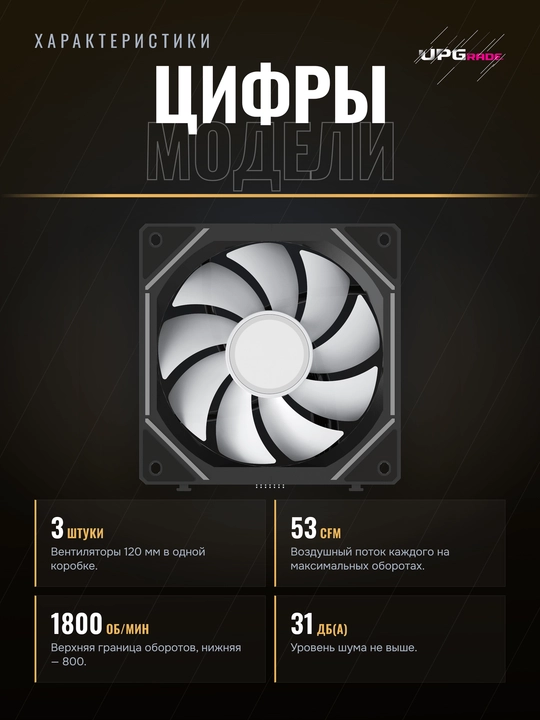 Korpus uchun ventilyatorlar to'plami Ocypus Gamma F12 UNI ARGB 120 mm