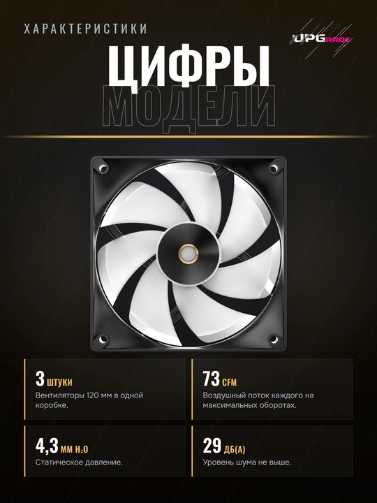 Комплект вентиляторов для корпуса Ocypus Delta F12 ARGB 120 мм 3in1