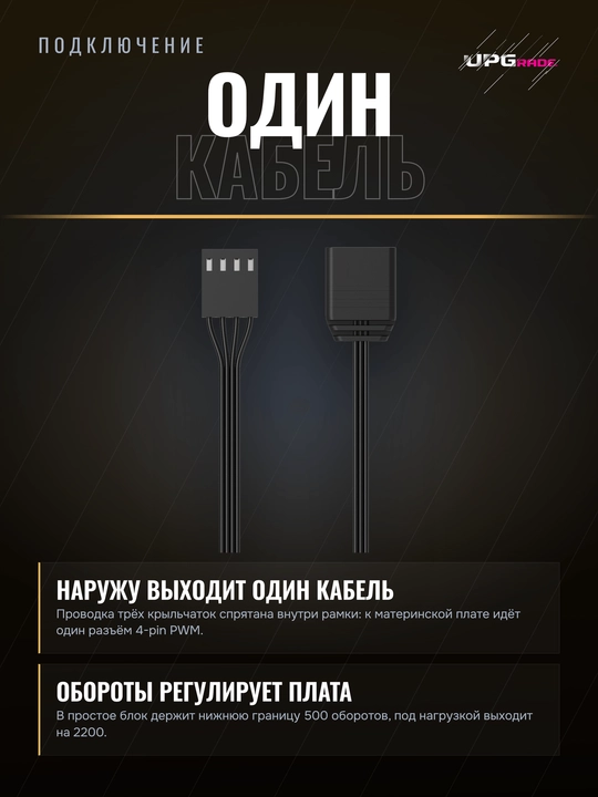 Korpus uchun ventilyator bloki Ocypus Sigma F36 ARGB 360 mm