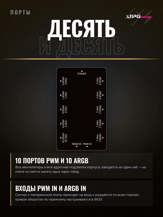 Ventilyator va yoritgich uchun xab Ocypus Delta EH10 / EH10 PRO