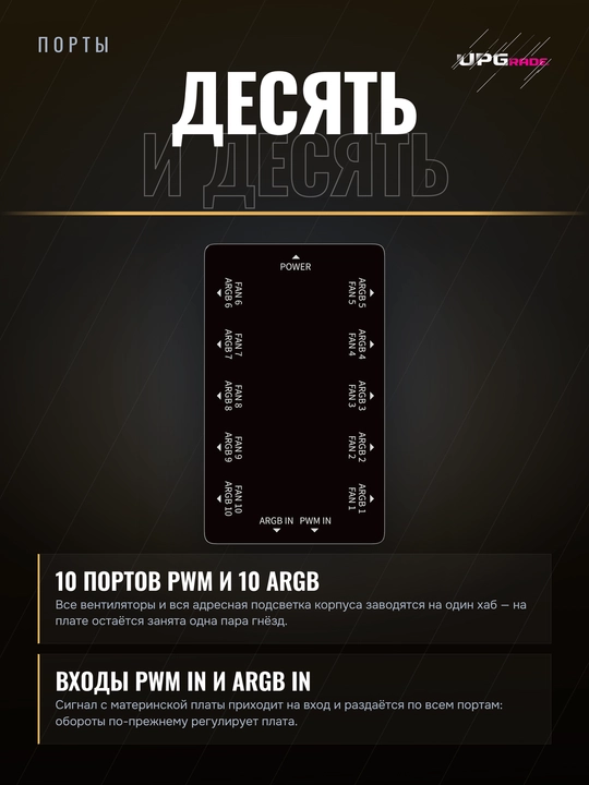 Ventilyator va yoritgich uchun xab Ocypus Delta EH10 / EH10 PRO
