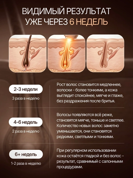 CRONIER Фото эпилятор, Фотоэпилятор, IPL лазерный эпилятор с функцией заморозки
