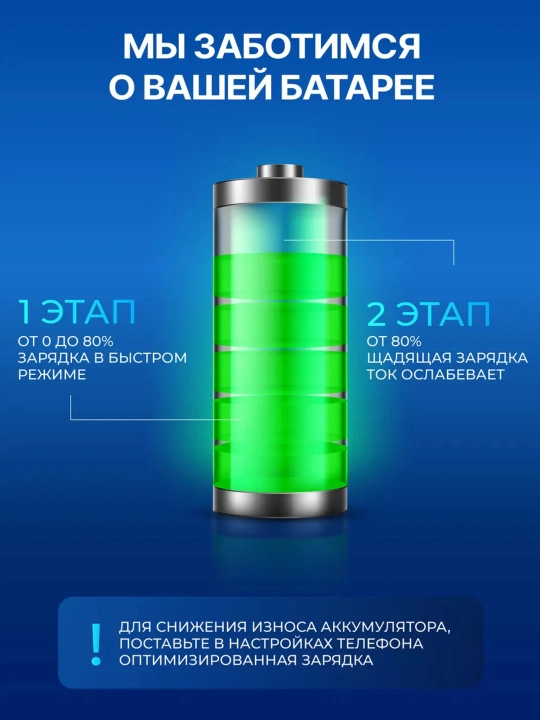 Зарядное устройство для iPhone 20W, быстрая зарядка, Type-C, кабели Lightning и Type-C