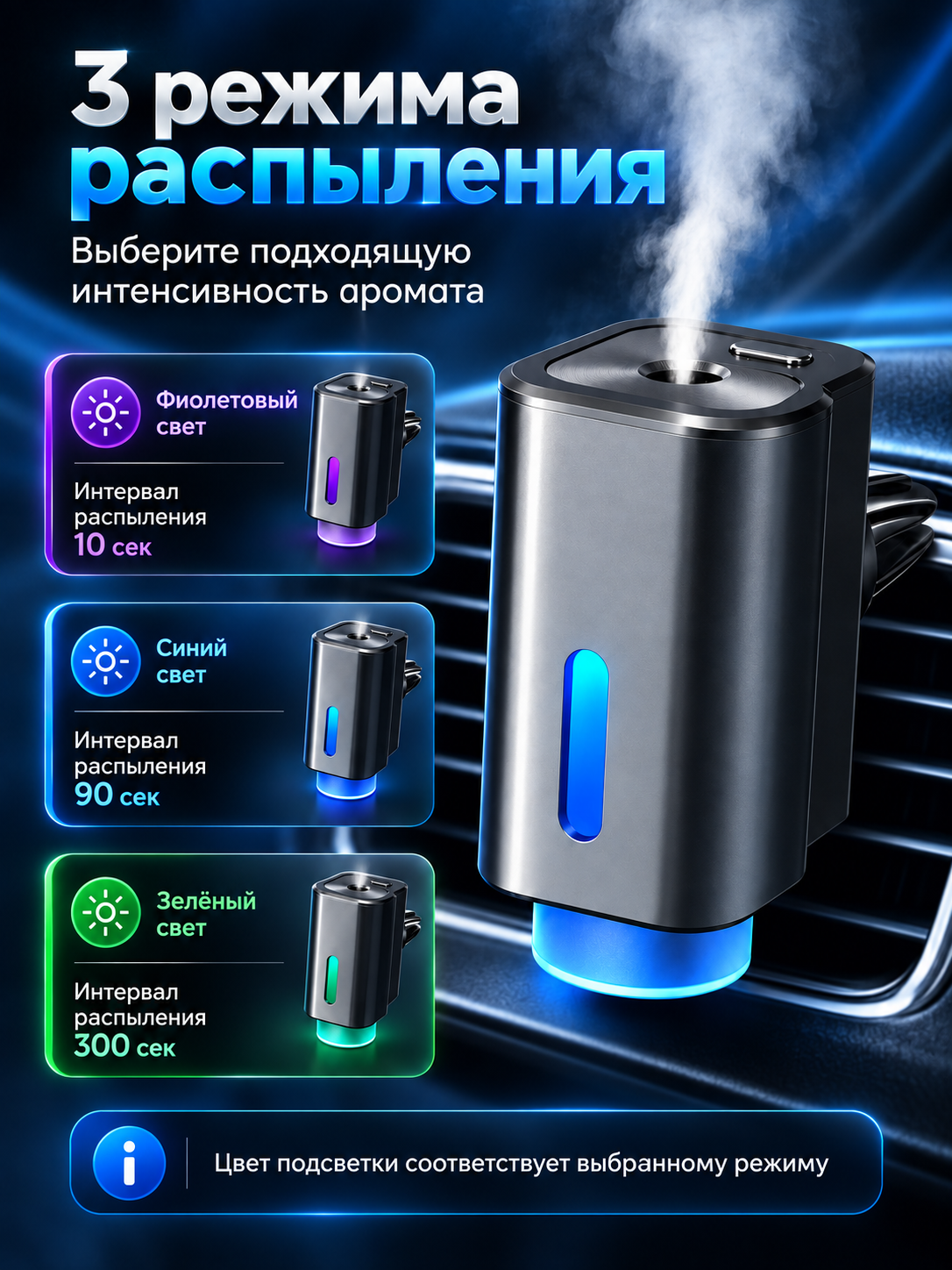 Освежитель для авто, ароматизатор для машины, аромадиффузор, 3 режима, 3 аромата
