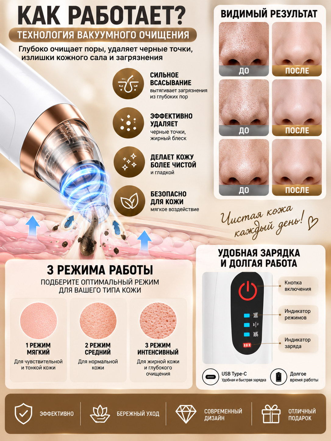 Yuz uchun vakuumli teshikcha tozalagich, 99 daraja, 3 rejim, 6 nasadka, LCD