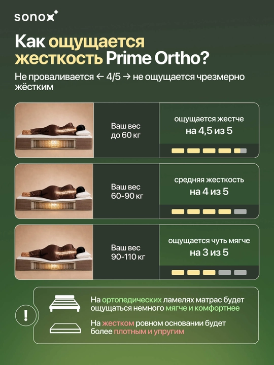 SONOX Prime Ortho FBS ortopedik to‘shak, 26 sm, mustaqil prujinali, o‘rtacha qattiqlikda