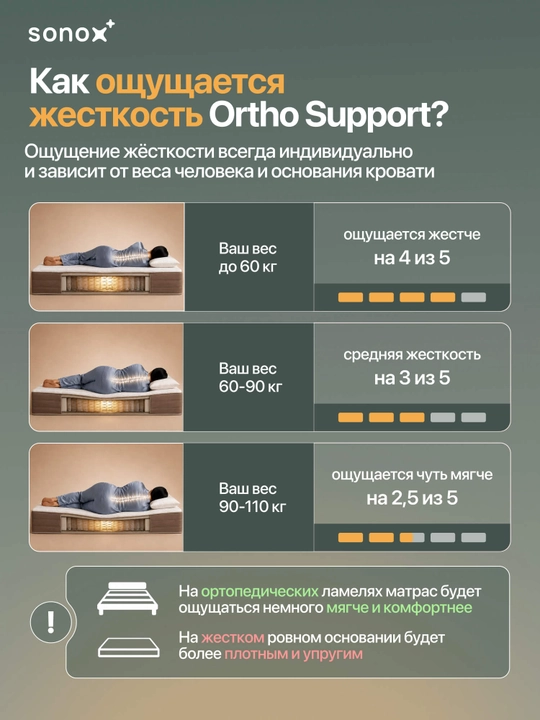 SONOX Ortho Support FBS ortopedik to‘shak, 22 sm, mustaqil prujinali, o‘rtacha qattiqlikda
