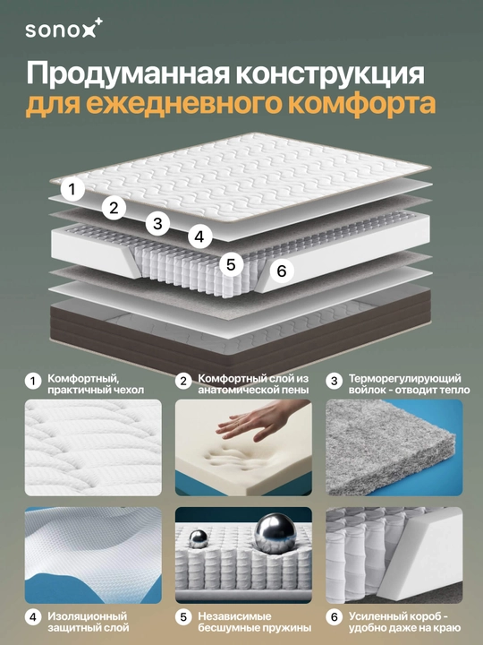 SONOX Ortho Support FBS ortopedik to‘shak, 22 sm, mustaqil prujinali, o‘rtacha qattiqlikda