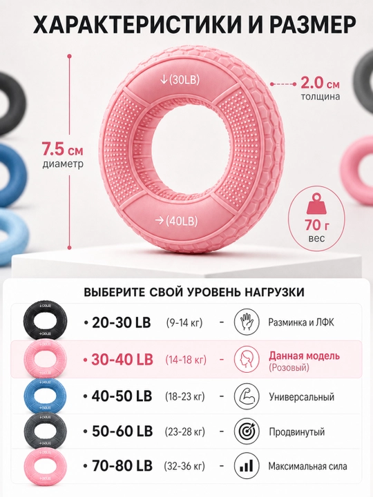 Кистевой эспандер силиконовый кольцо, тренажер для рук