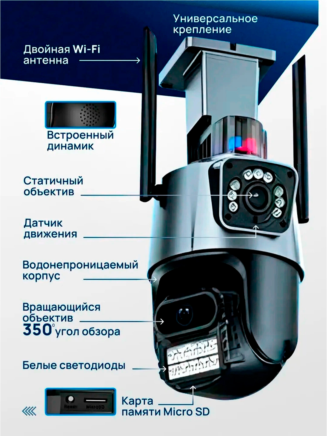 Камера наблюдения с SIM-картой 4G, поворот на 360°, ночное видение, управление по телефону