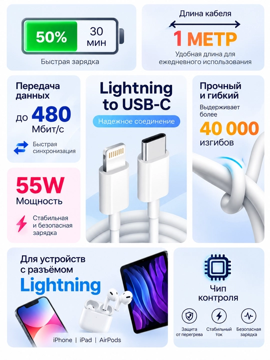 Type-C to Lightning шнур для Айфон — быстрый зарядный USB для iPhone X, 11, 12, 13, 14