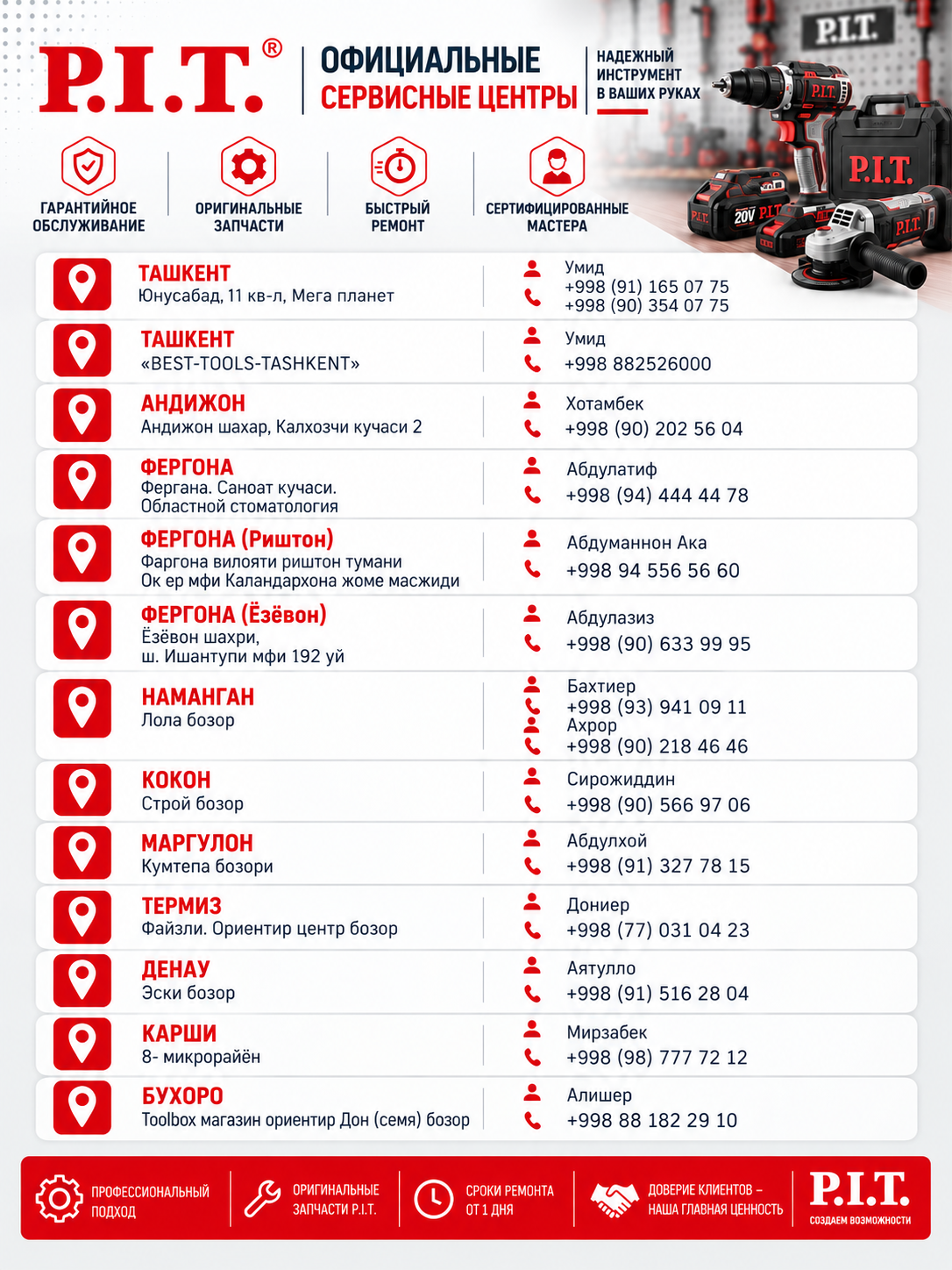 Фен строительный сетевой P.I.T. PHG 2000-D