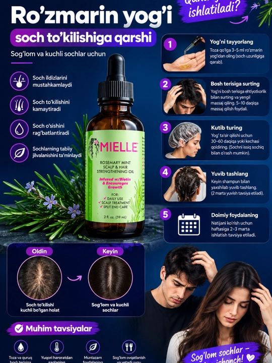 Набор Minoxidil 10% миноксидил для роста волос и бороды