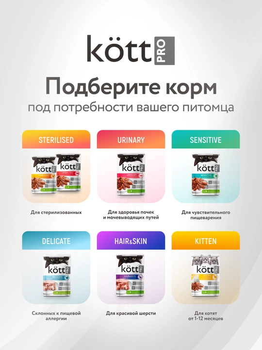 Kott Pro mushuklar uchun nam yem, kurka jelida 75 gr 28 dona