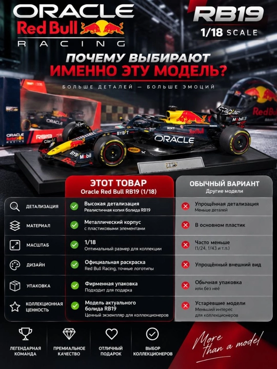 Oracle Red Bull Racing RB19 1:18 bolid modeli, Formula 1 kolleksion poyga mashinasi