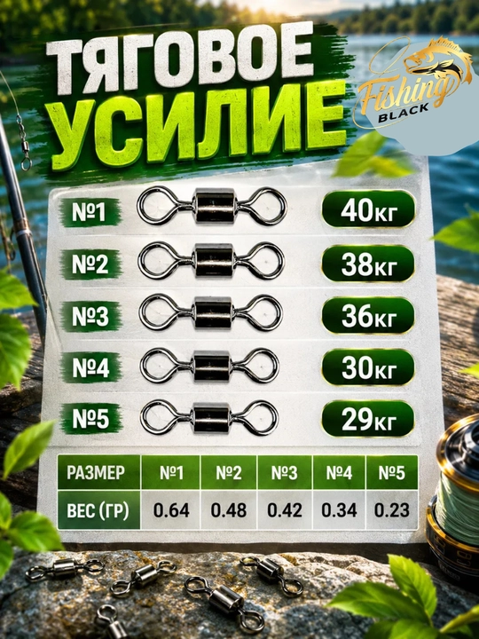 Карабины-вертлюги для рыбалки