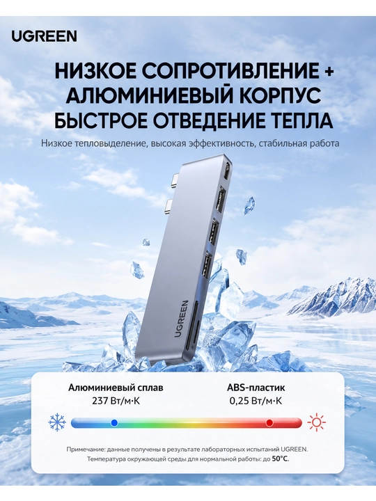 UGREEN USB-C Hub