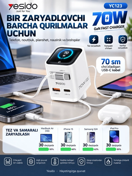 Yesido YC123 — мощное зарядное устройство GaN 70 Вт с цветным TFT-дисплеем