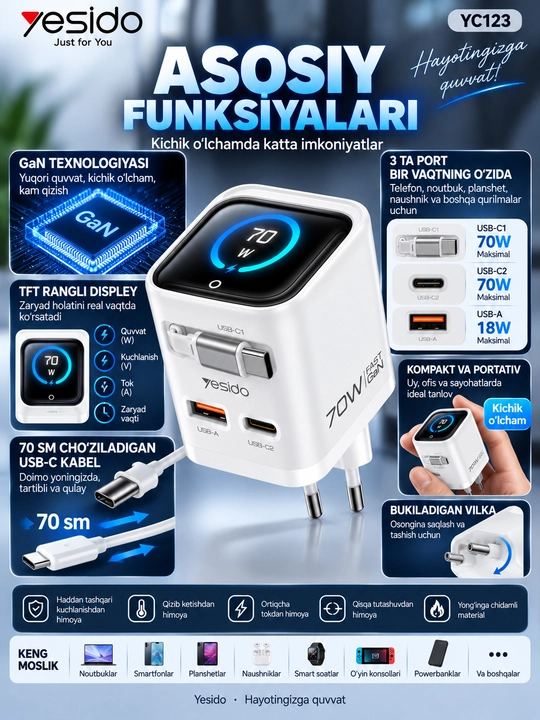Yesido YC123 — мощное зарядное устройство GaN 70 Вт с цветным TFT-дисплеем