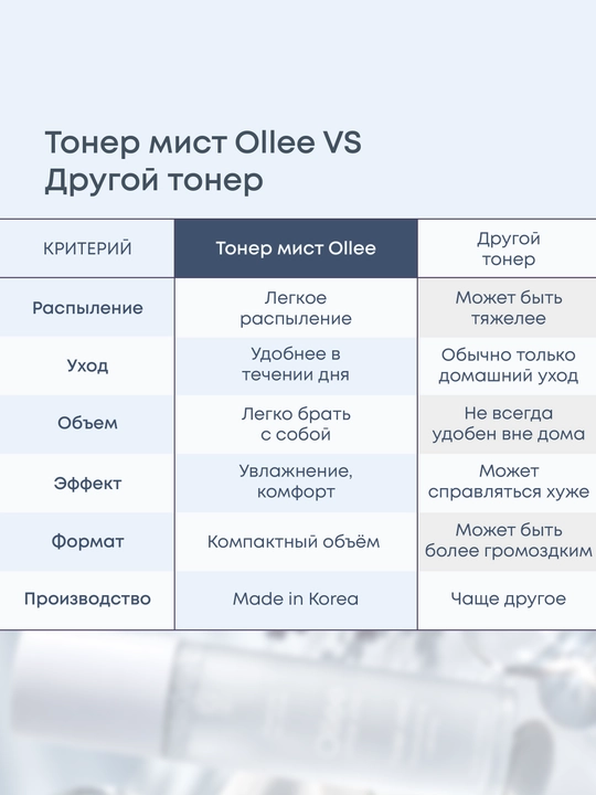 Aloe, moychechak va tremella qo‘shilgan OLLEE yuz uchun namlantiruvchi toner-mist, 80 ml