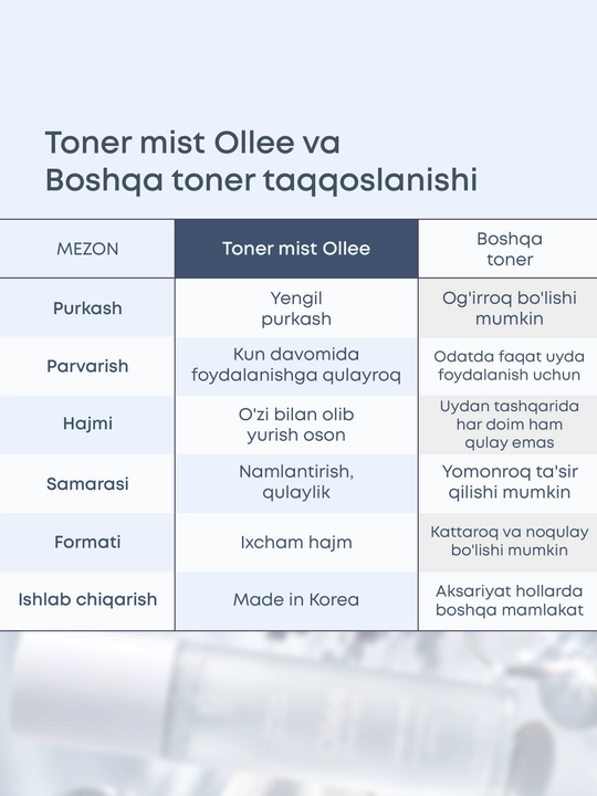 OLLEE aloe, moychechak va tremella qo‘shilgan yuz uchun namlantiruvchi toner-mist, 80 ml