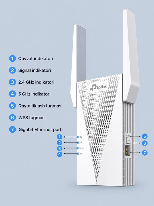 TP-Link RE715X AX3000 — усилитель Wi-Fi 6 Mesh, Gigabit Порт, репитер