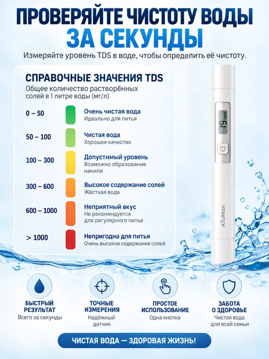 Тестер качества воды Duka ATuMan TDS