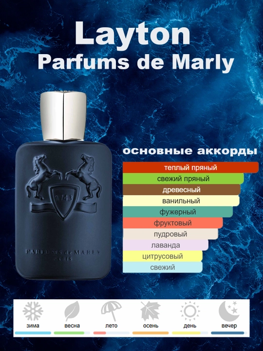 Atir Layton Parfums de Marly, erkaklar va ayollar uchun