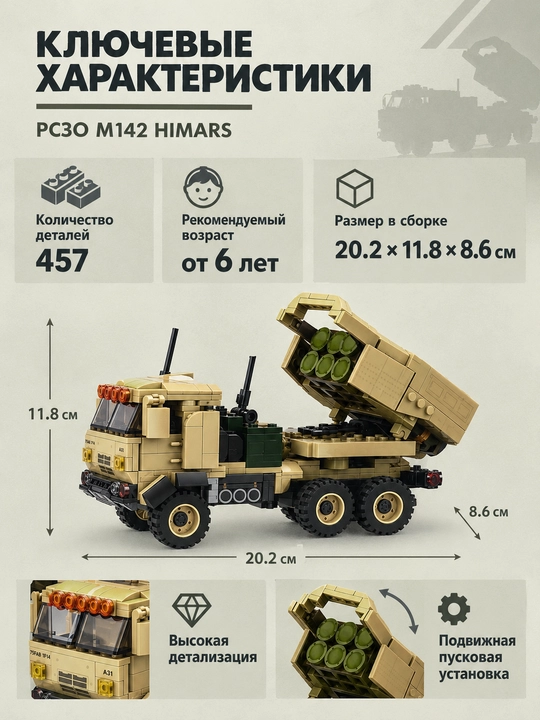Harbiy konstruktor M142 HIMARS Ximars, raketa tashuvchi mashina, 457 qism