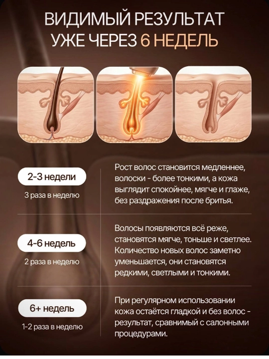 Cronier Фотоэпилятор для лица, зоны бикини и тела, ресурс 999 999 вспышек