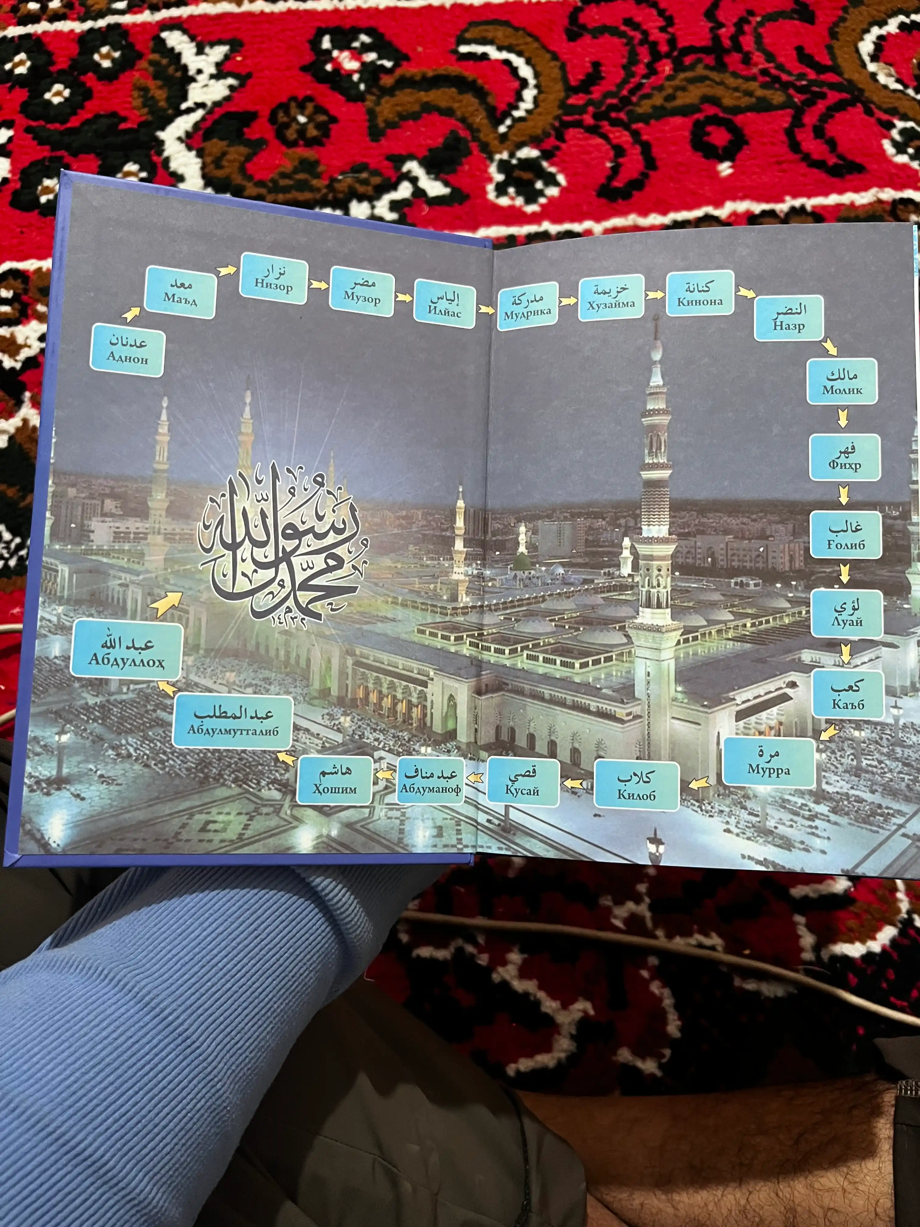 Rasululloh sollallohu alayhi vasallam, kirill