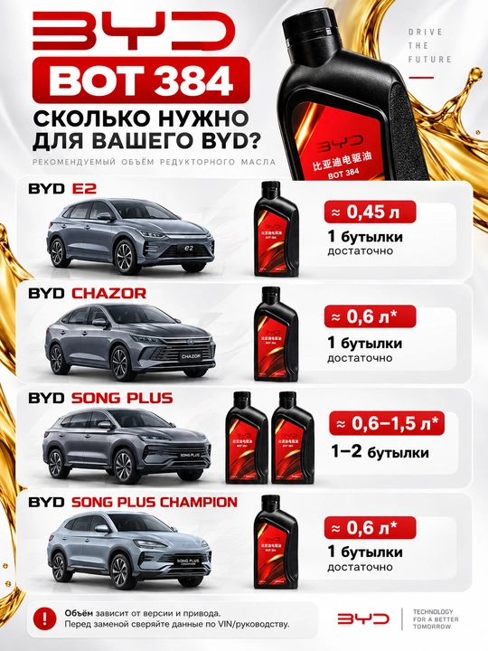 BYD BOT 384 reduktor moyi 1L, elektromobil va gibridlar uchun