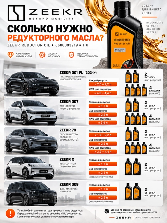 Масло для редуктора ZEEKR Reductor Oil 1 л, синтетическое, для электромобилей EV